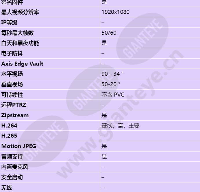 axis-p3375-v_s_cn-01.jpg