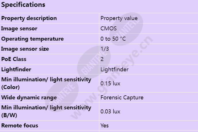 axis-p3375-v_s_en-00.jpg