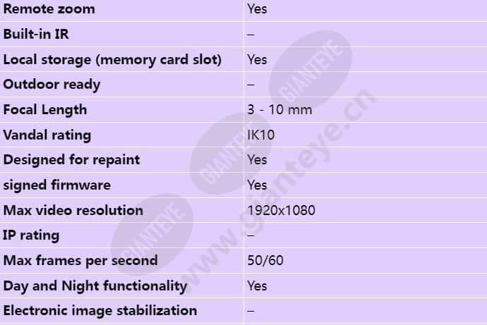 axis-p3375-v_s_en-01.jpg