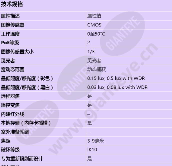 axis-p3384-v_s_cn-00.jpg
