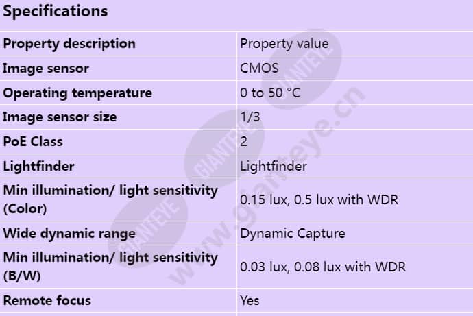 axis-p3384-v_s_en-00.jpg