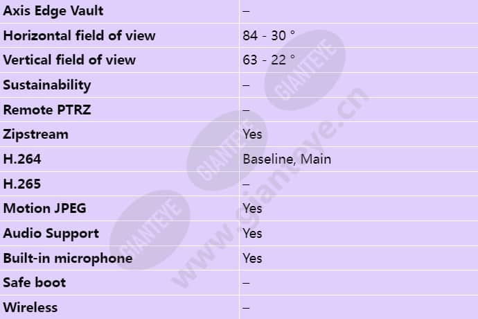 axis-p3384-v_s_en-02.jpg