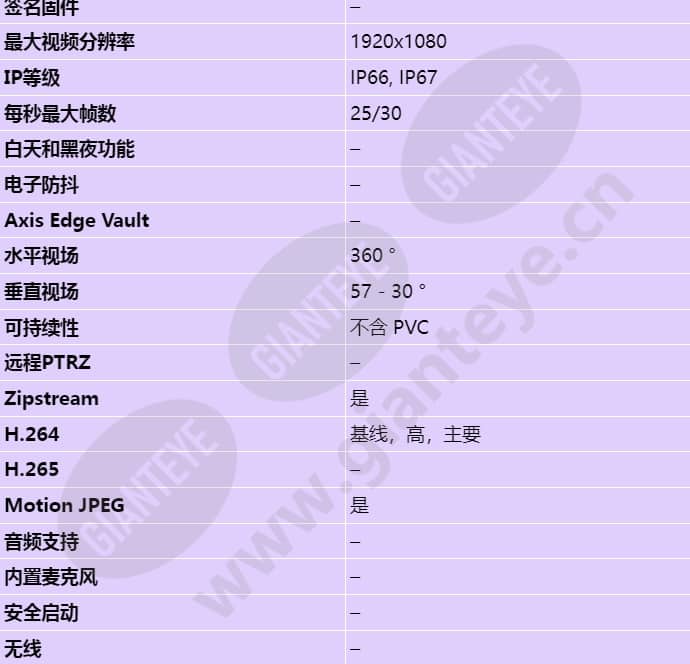 axis-p3707-pe_s_cn-01.jpg