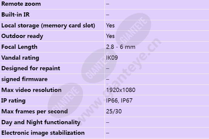 axis-p3707-pe_s_en-01.jpg