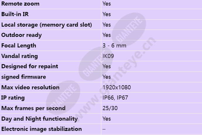axis-p3727-ple_s_en-01.jpg