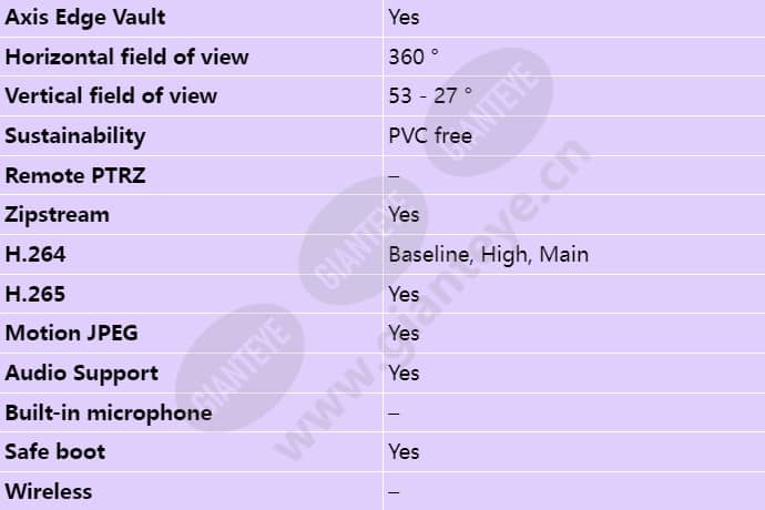 axis-p3727-ple_s_en-02.jpg