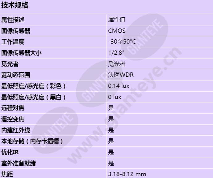 axis-p3735-ple_s_cn-00.jpg