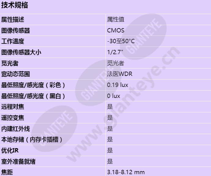 axis-p3737-ple_s_cn-00.jpg