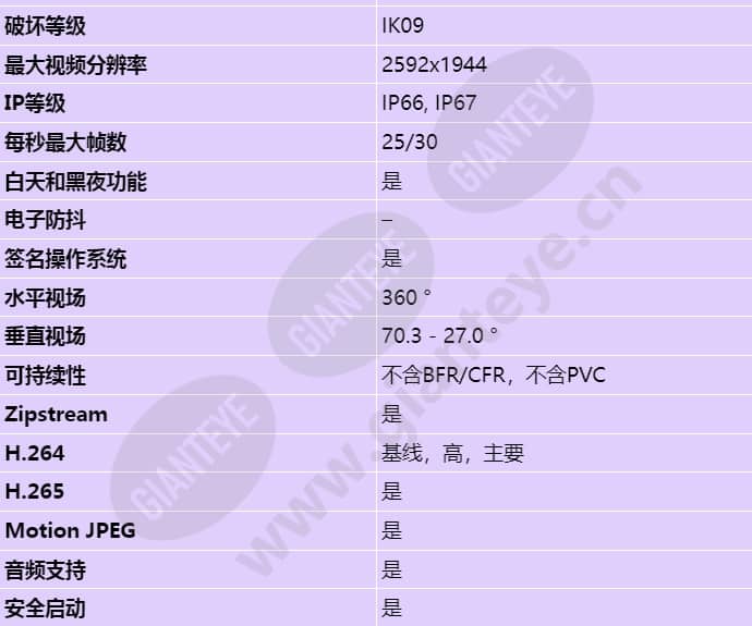 axis-p3737-ple_s_cn-01.jpg