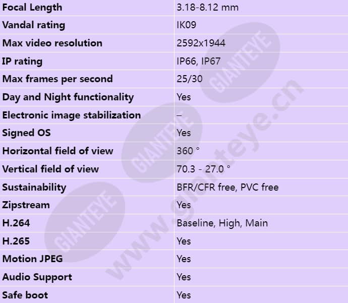 axis-p3737-ple_s_en-01.jpg