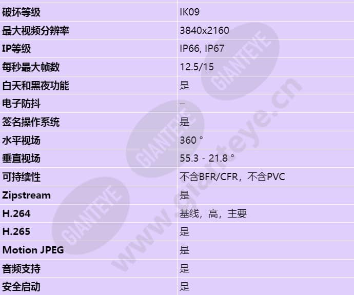 axis-p3738-ple_s_cn-01.jpg