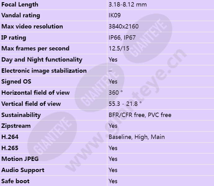 axis-p3738-ple_s_en-01.jpg