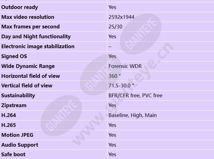 axis-p3747-plve_s_en-1.jpg