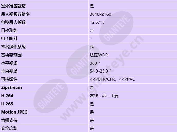 axis-p3748-plve_s_cn-1.jpg