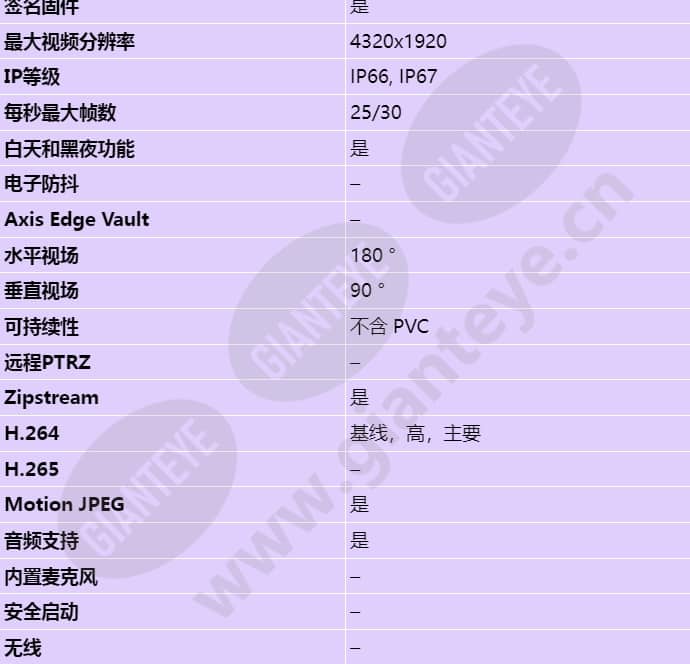 axis-p3807-pve_s_cn-01.jpg
