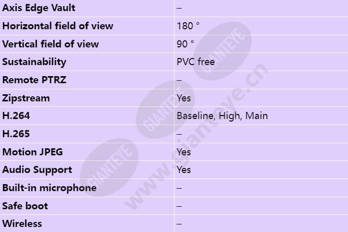 axis-p3807-pve_s_en-02.jpg