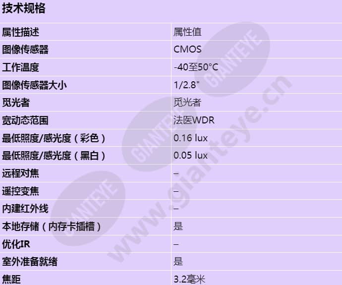 axis-p3818-pve_s_cn-00.jpg