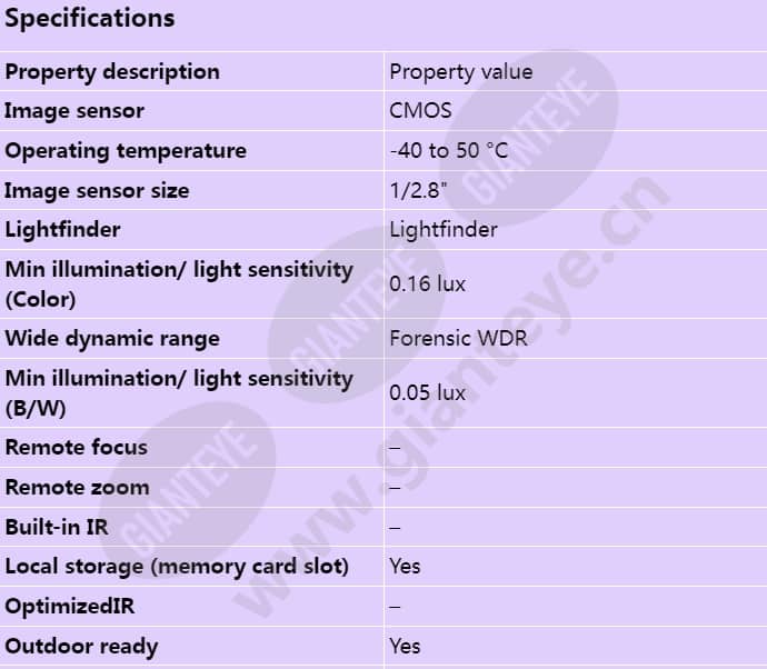 axis-p3818-pve_s_en-00.jpg