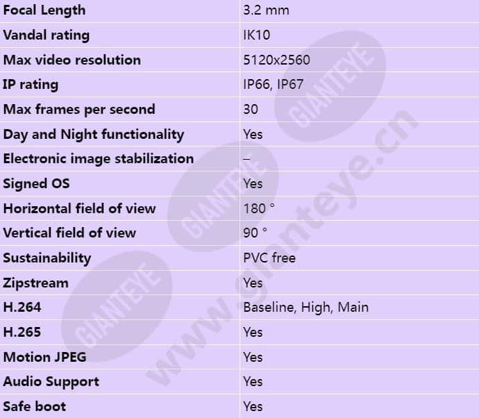 axis-p3818-pve_s_en-01.jpg