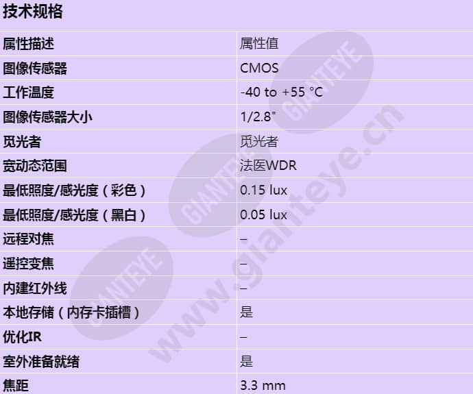 axis-p3827-pve_s_cn-00.jpg