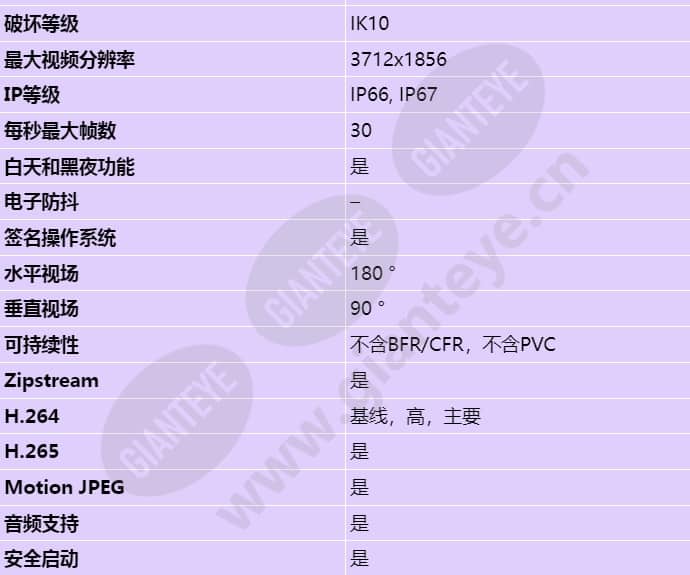 axis-p3827-pve_s_cn-01.jpg