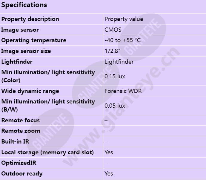 axis-p3827-pve_s_en-00.jpg