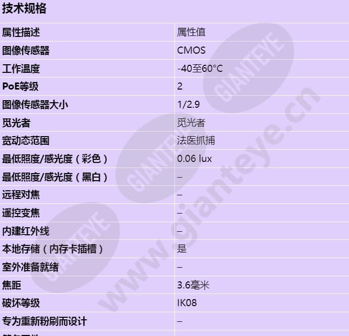 axis-p3904-r-mk-ii_s_cn-00.jpg