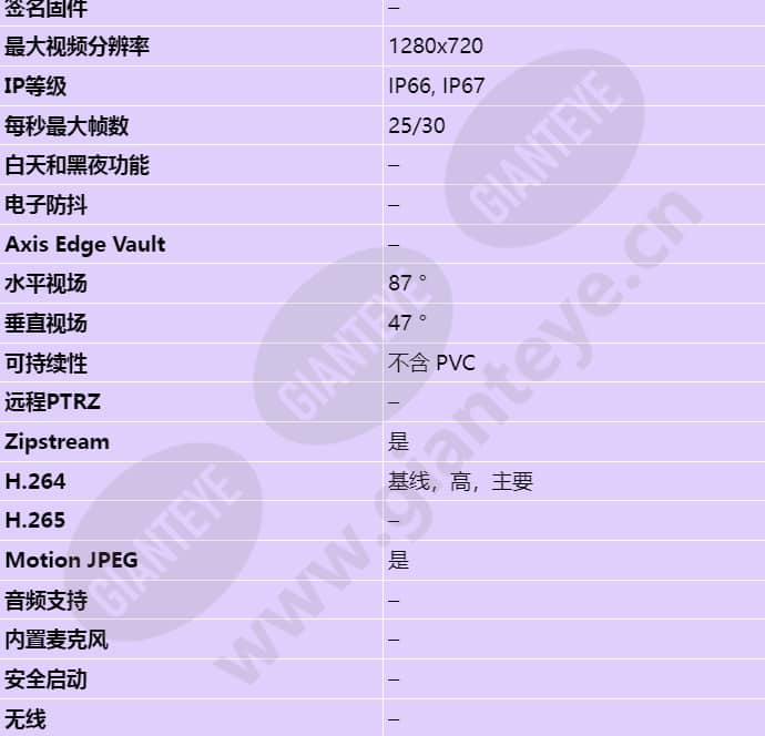 axis-p3904-r-mk-ii_s_cn-01.jpg