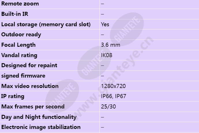 axis-p3904-r-mk-ii_s_en-01.jpg