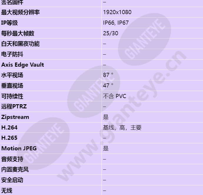 axis-p3905-r-mk-ii_s_cn-01.jpg