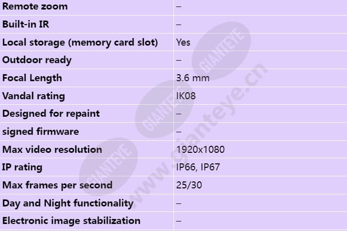 axis-p3905-r-mk-ii_s_en-01.jpg
