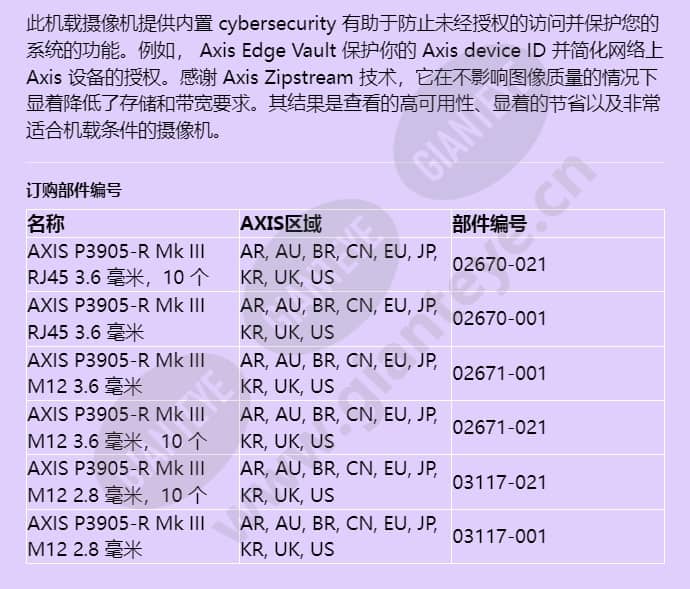 axis-p3905-r-mk-iii_f_cn-03.jpg