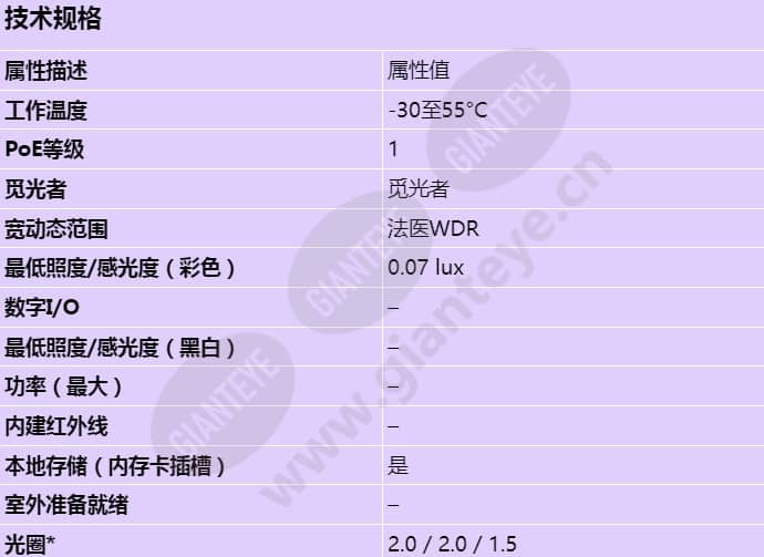 axis-p3905-r-mk-iii_s_cn-00.jpg
