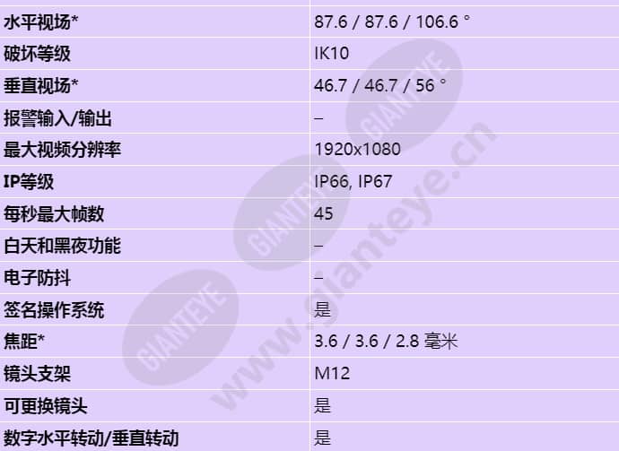 axis-p3905-r-mk-iii_s_cn-01.jpg