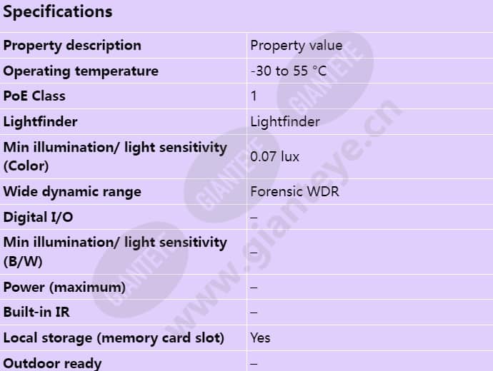 axis-p3905-r-mk-iii_s_en-00.jpg