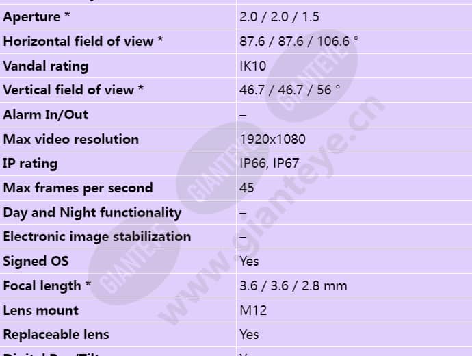 axis-p3905-r-mk-iii_s_en-01.jpg