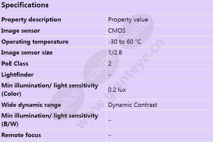 axis-p3905-r_s_en-00.jpg