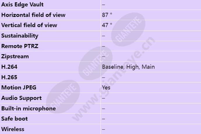 axis-p3905-r_s_en-02.jpg