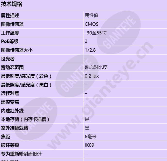 axis-p3905-re_s_cn-00.jpg