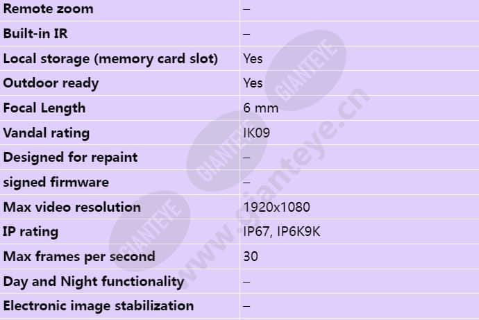 axis-p3905-re_s_en-01.jpg