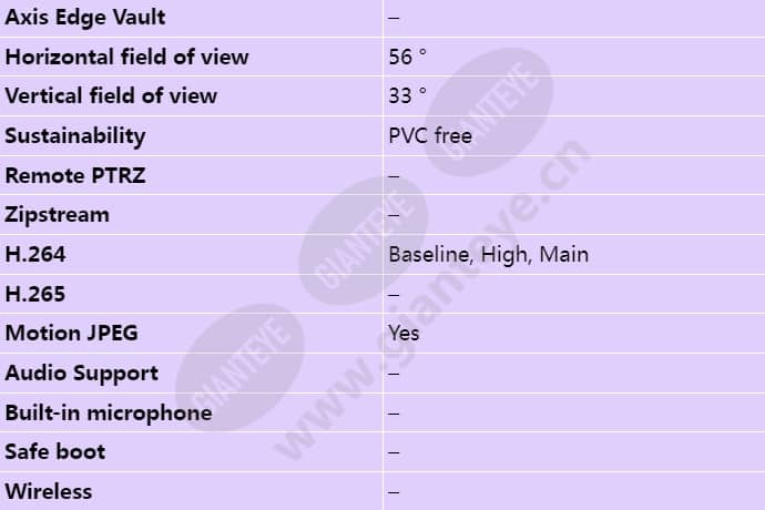 axis-p3905-re_s_en-02.jpg
