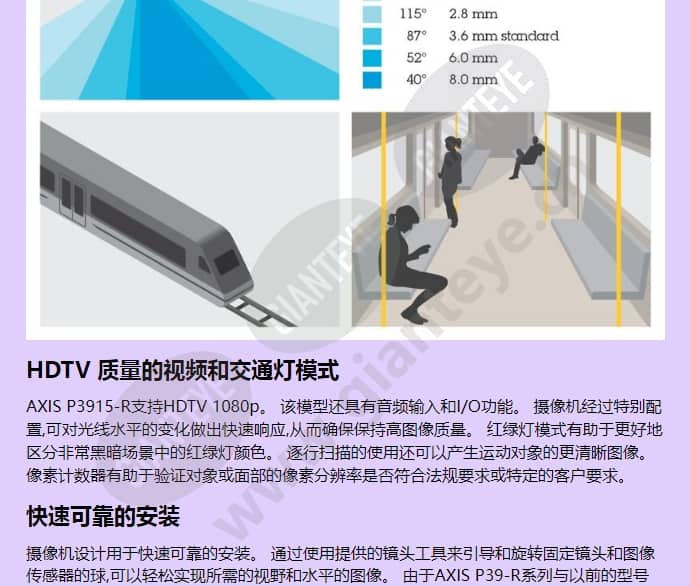 axis-p3915-r_f_cn-01.jpg