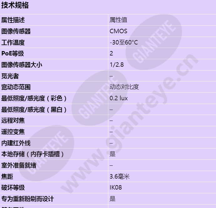 axis-p3915-r_s_cn-00.jpg