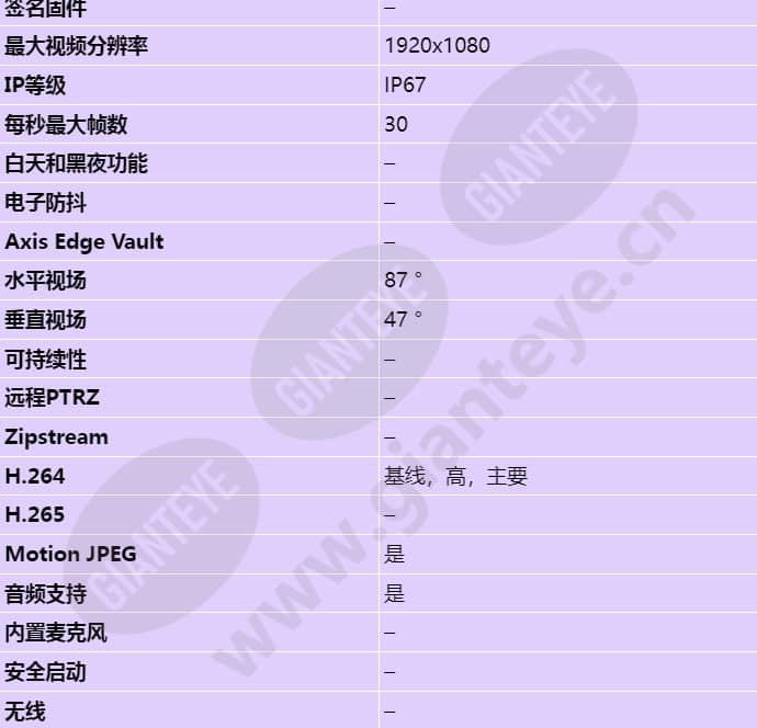 axis-p3915-r_s_cn-01.jpg