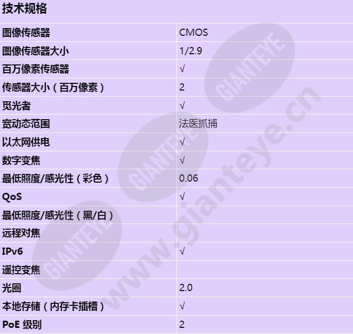 axis-p3915r-mkii_s_cn-00.jpg