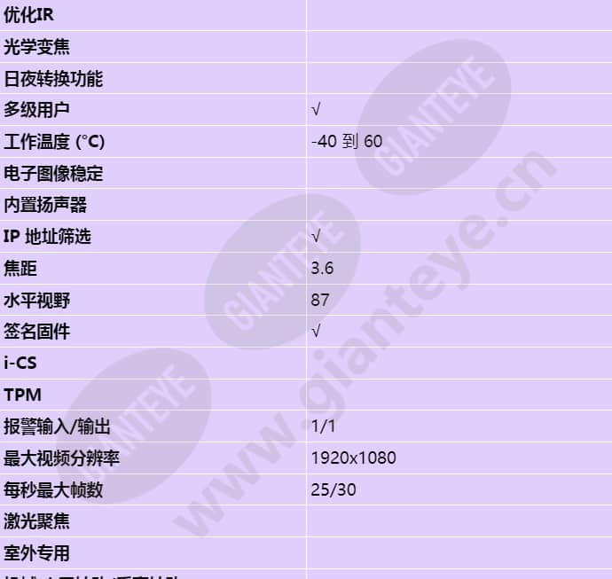 axis-p3915r-mkii_s_cn-01.jpg