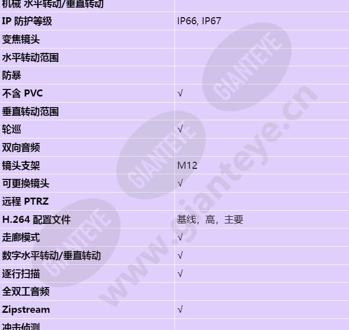 axis-p3915r-mkii_s_cn-02.jpg