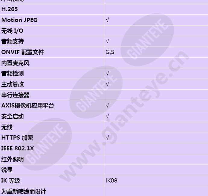 axis-p3915r-mkii_s_cn-03.jpg