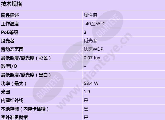 axis-p3925-lre_s_cn-00.jpg