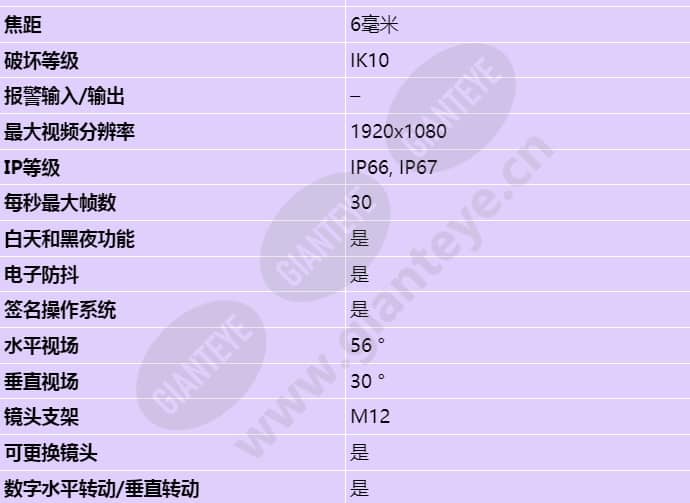 axis-p3925-lre_s_cn-01.jpg